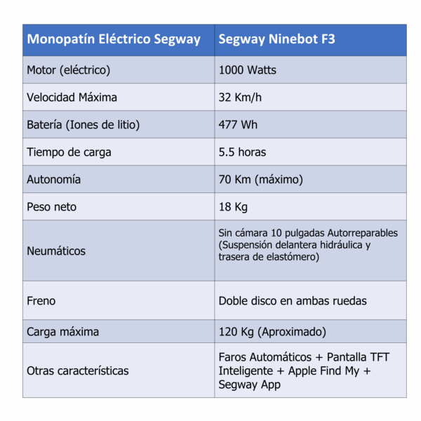 Segway Ninebot F3 - Imagen 6