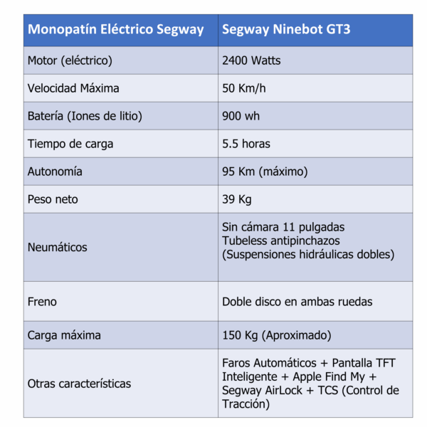 Segway Ninebot GT3 - Imagen 5